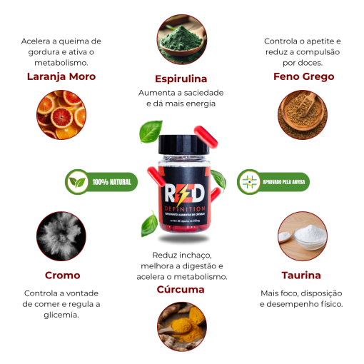 Red Definition | Termogênico Natural | 30 Cápsulas - Imagem 4